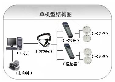 浙江巡更系统六号