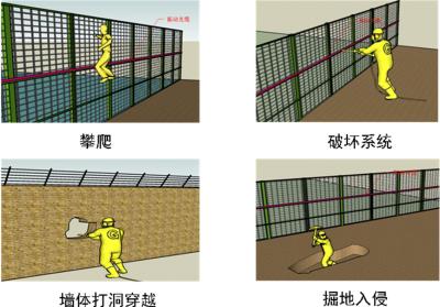 浙江周界防范报警系统四号