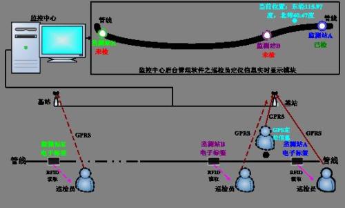 浙江巡更系统八号