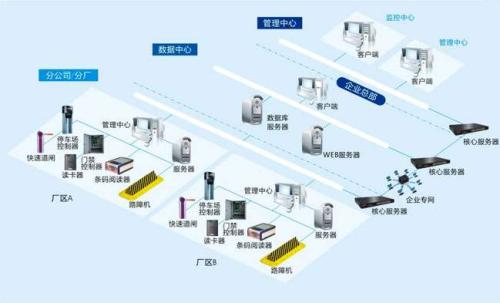 浙江食堂收费管理系统七号