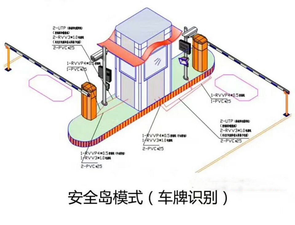 浙江双通道带岗亭manbext登陆