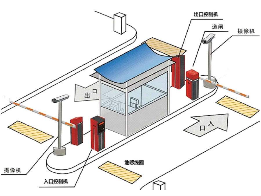 浙江标准双通道刷卡停车系统安装示意